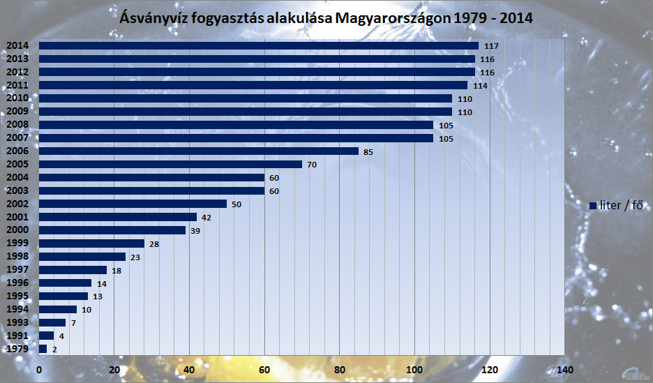 Tap water vs bottled water in your country? r/europe