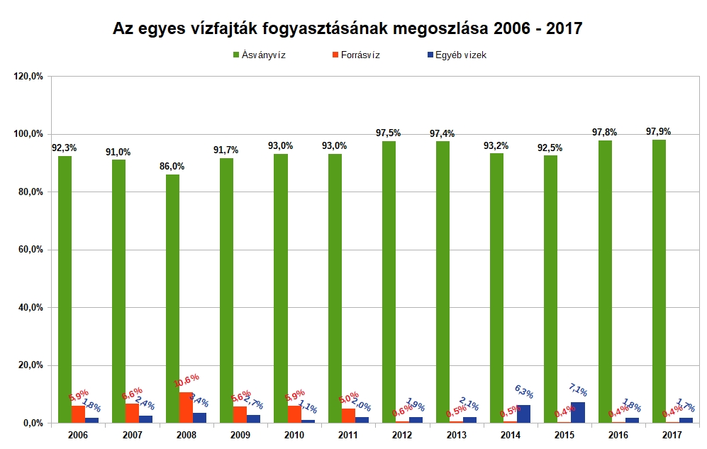 magyar ásványvizek listája