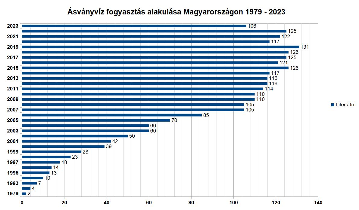 AsvanyvizFogyasztas_2023